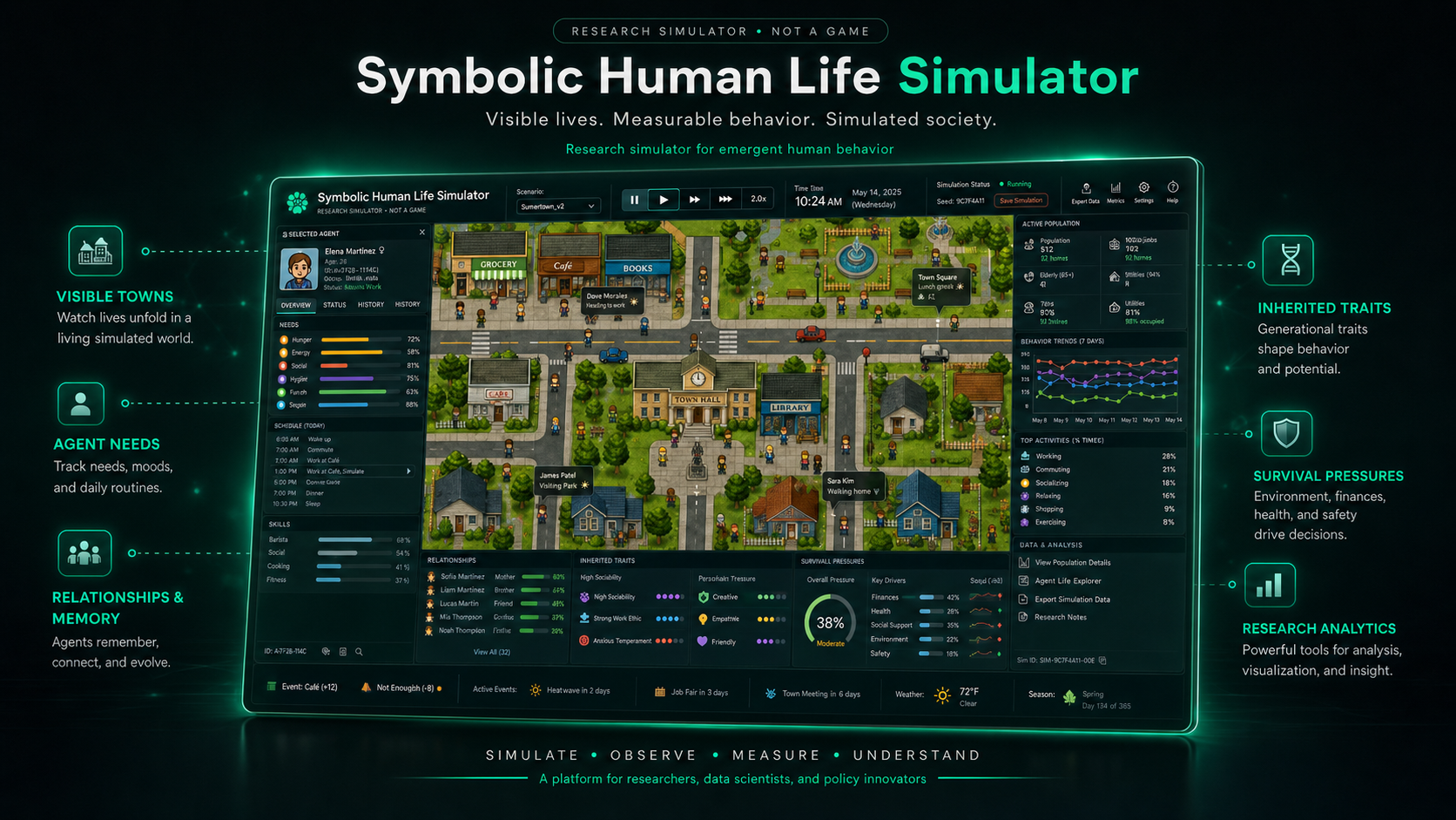 Symbolic Human Life Simulator